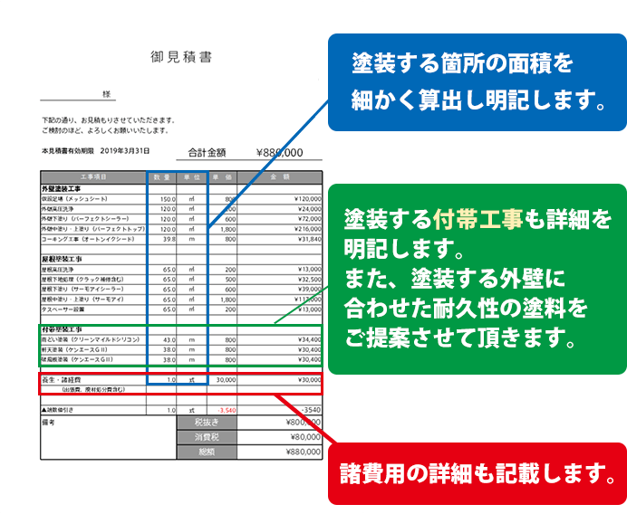 また各プラン内訳も詳細に明記します