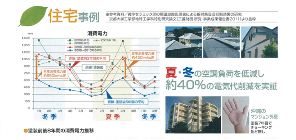 節電効果が高い